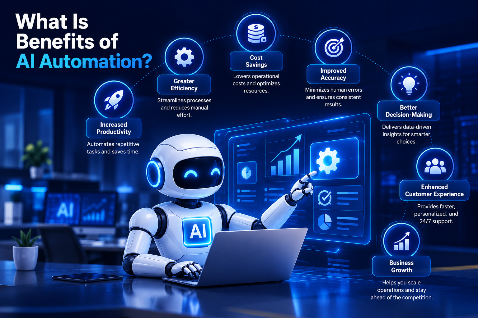 Benefits of AI Automation for Businesses in India