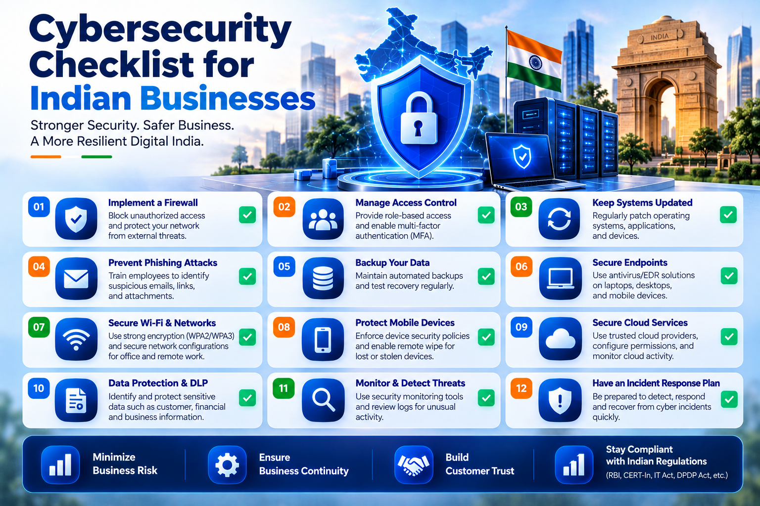 Cybersecurity Checklist for Indian Businesses